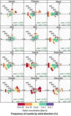 Assessment of the nocturnal boundary layer height based on long-term atmospheric radon measurements